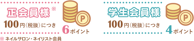 正会員様：100円(税抜)につき6ポイント、学生会員様：100円(税抜)につき4ポイント